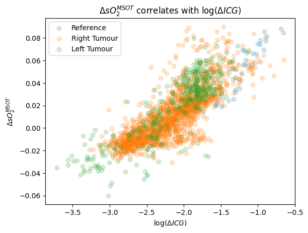 ../_images/examples_04_timeseriesanalysis_15_0.png