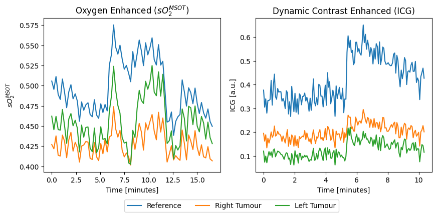 ../_images/examples_04_timeseriesanalysis_9_0.png